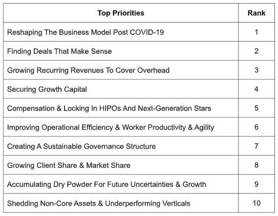 CEO Priorities 2024